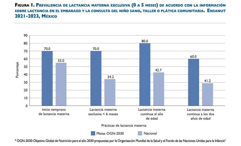 Estadistica preevalencia lactancia 1