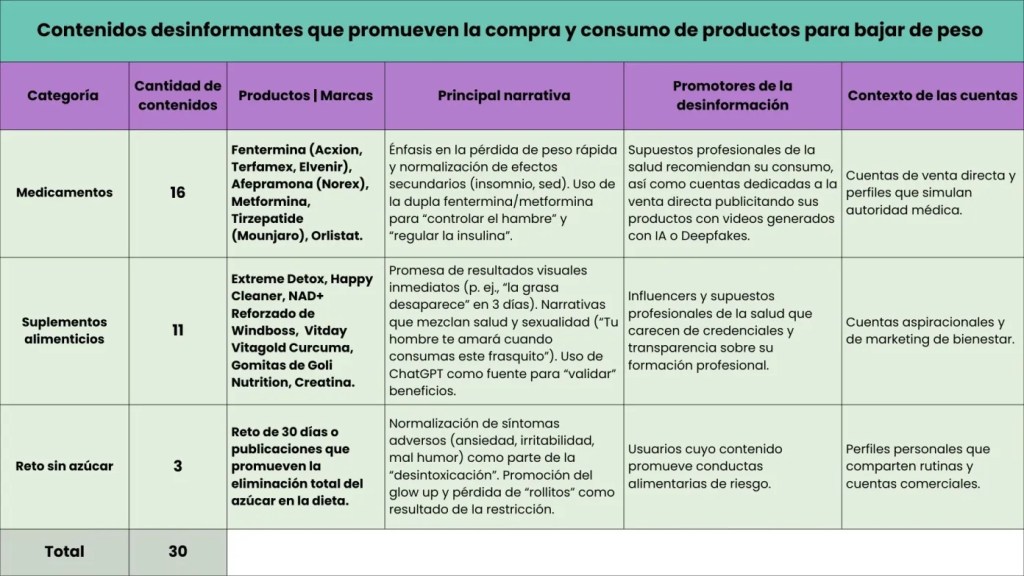 Contenidos desinformación