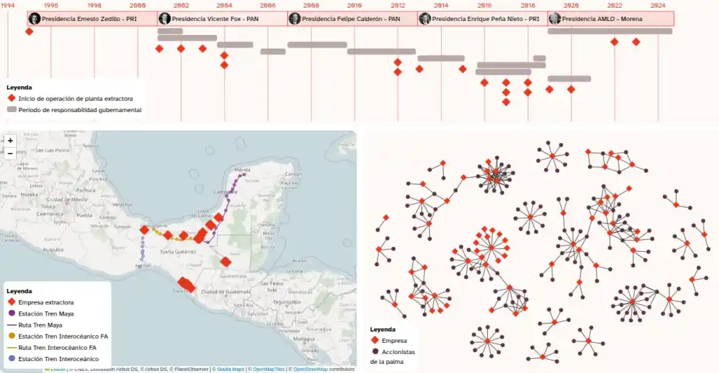Complejo industrial palmero