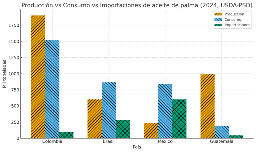Producción vs consumo