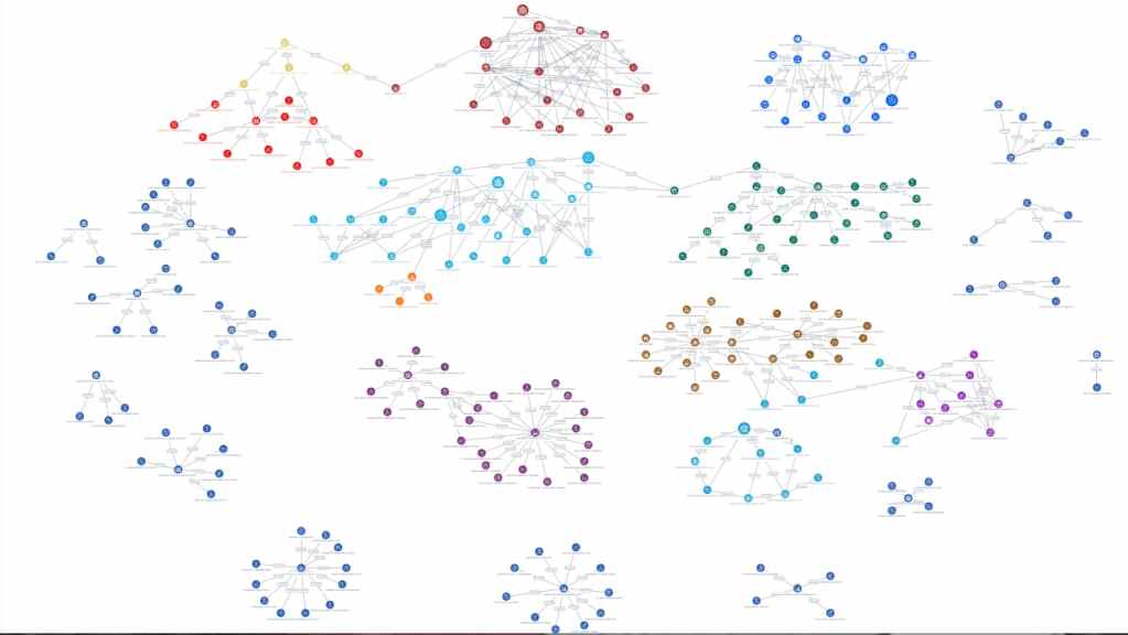 Red de empresas de aceite de palm