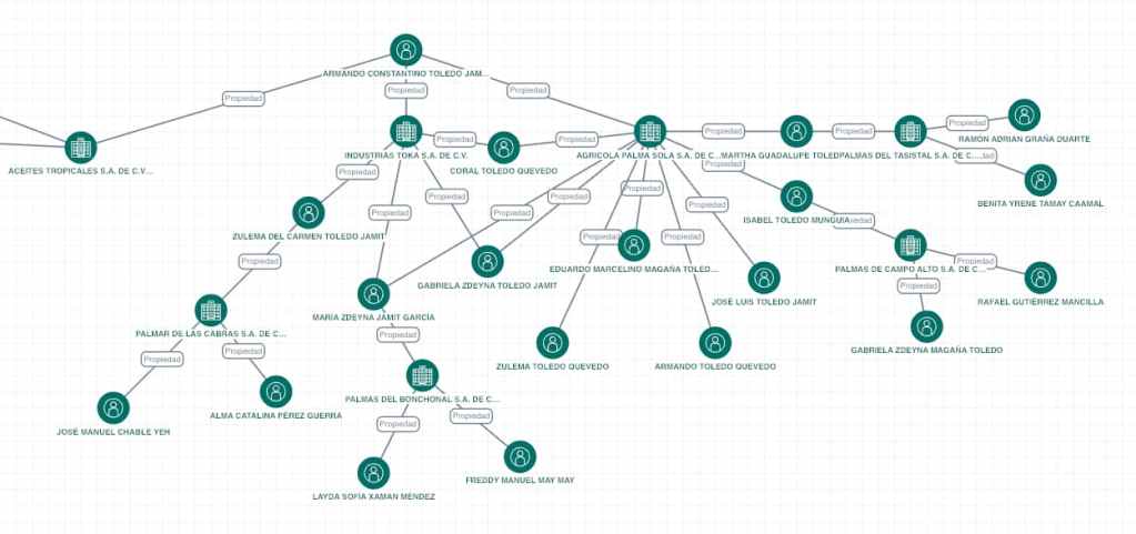 Red empresas Toledo Jamit